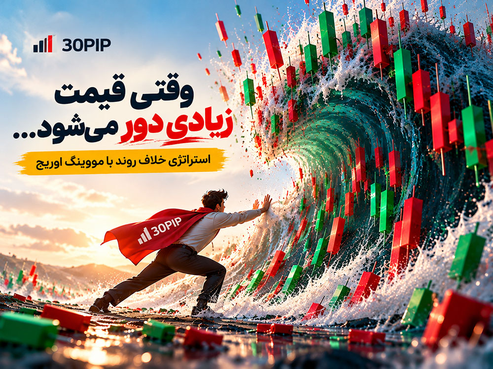 از شکست در تشخیص روند تا سودآوری با معامله خلاف روند؛ نتیجه ۶ سال بک‌تست
