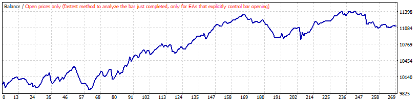 بک تست استراتژی بولینگر باند روی EURCAD