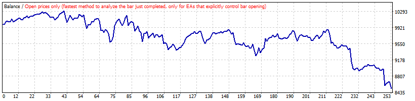 بک تست استراتژی بولینگر باند روی USDJPY