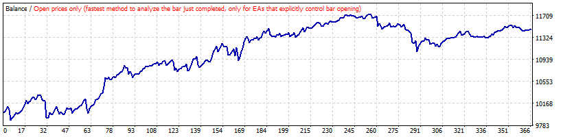 بک تست استراتژی بولینگر باند روی EURGBP