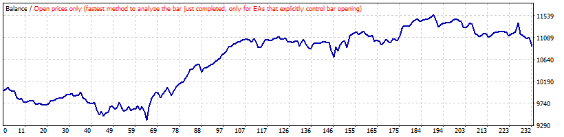 بک تست استراتژی بولینگر باند روی EURJPY