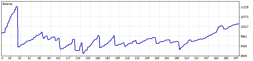 خرید و فروش با فاصله گرفتن از میانگین متحرک AMA EURCAD
