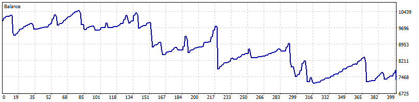 خرید و فروش با فاصله گرفتن از میانگین متحرک AMA GBPJPY