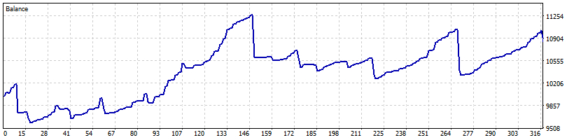 خرید و فروش با فاصله گرفتن از میانگین متحرک AMA NZDCHF
