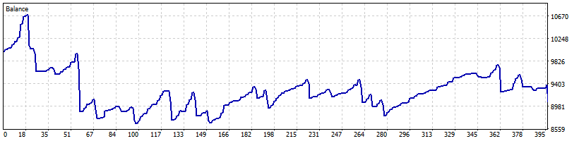 خرید و فروش با فاصله گرفتن از میانگین متحرک AMA NZDJPY
