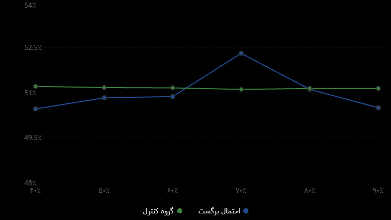 راز سایه‌ بلند کندل؛ آیا واقعاً می‌توان برگشت قیمت را پیش‌بینی کرد؟