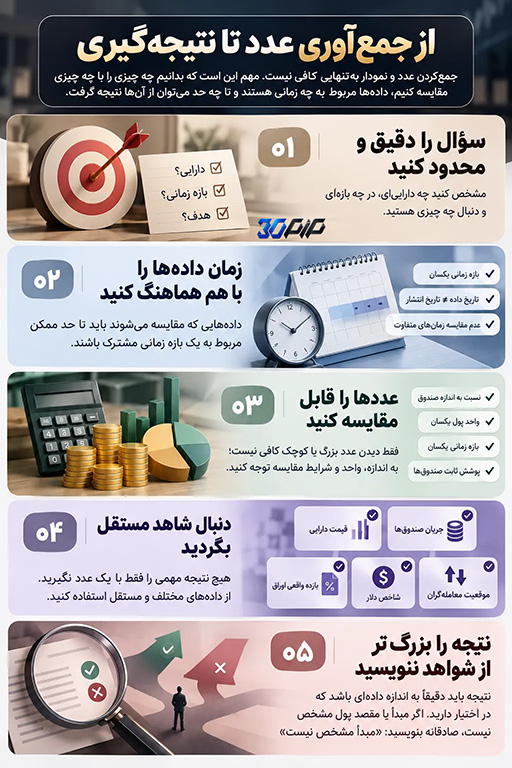 حالا چطور تحلیل را انجام دهیم؟