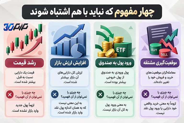 اول این چهار مورد را از هم جدا کنیم