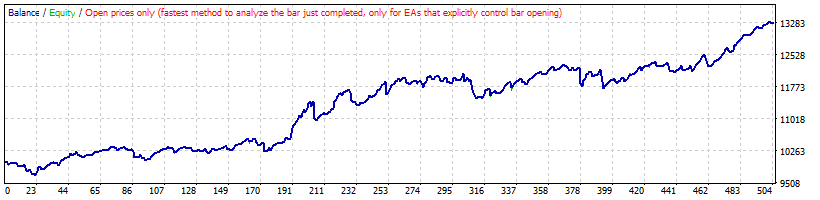 بک تست استراتژی معکوس Moving Average روی EURNOK